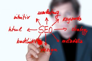 SEO to Rank Website