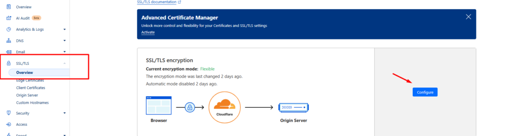 Overview - SSL Configure Cloudflare