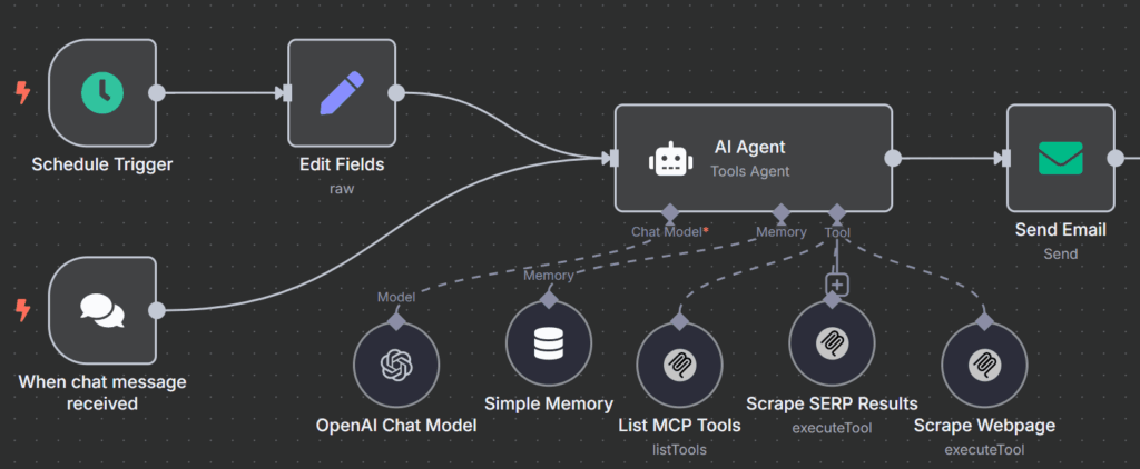 Web Scraping using n8n workflow
