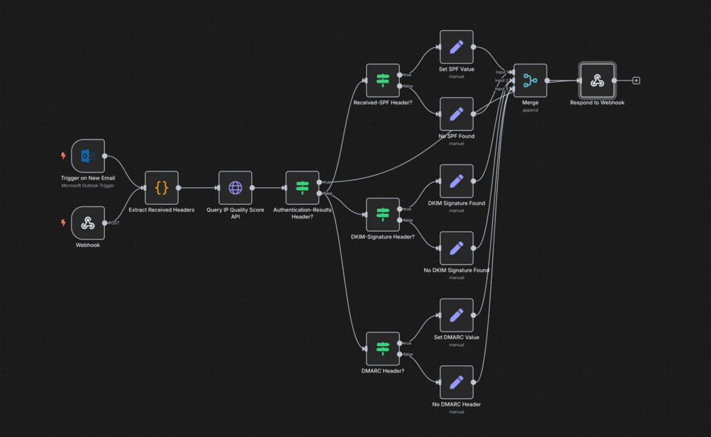 n8n for Automating Business Processes
