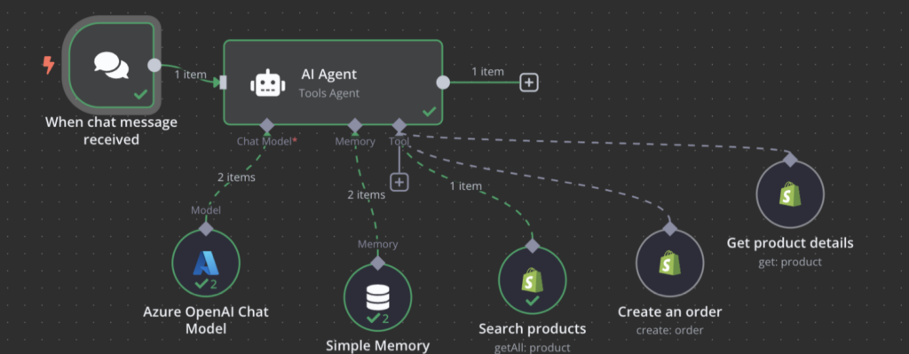 n8n workflow for shopify ecommerce