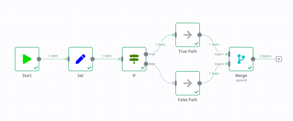 n8n Best Practices with if node