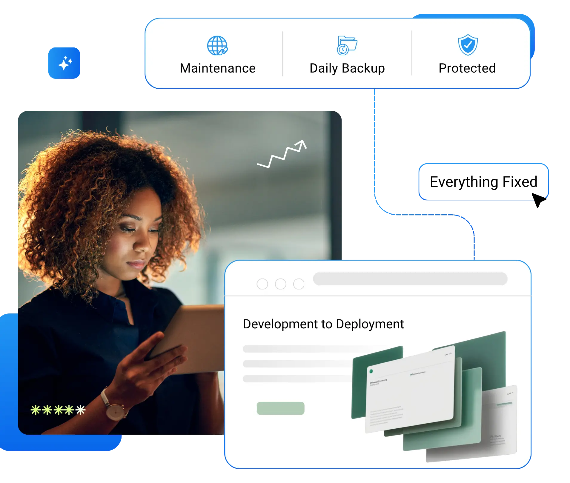 Complete WordPress Developers Toolkit
