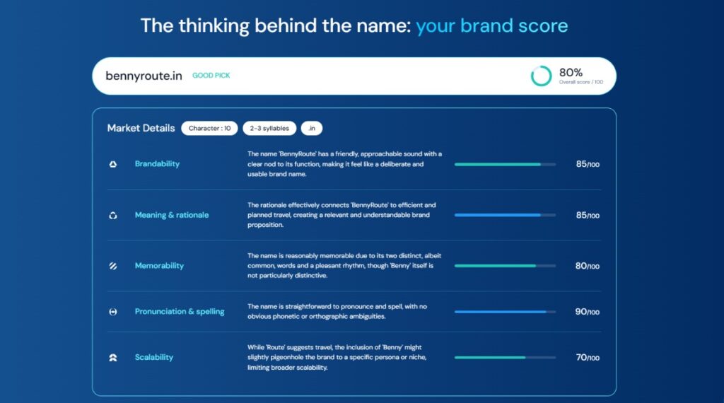 Brand Score Feature with Explanation