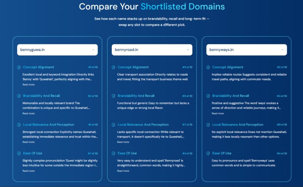 Compare your shortlisted domains
